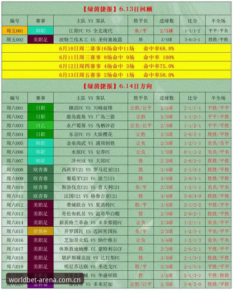 爱游戏官网评测：5个关键指标帮你筛选世界杯投注网站推荐官方下载方案